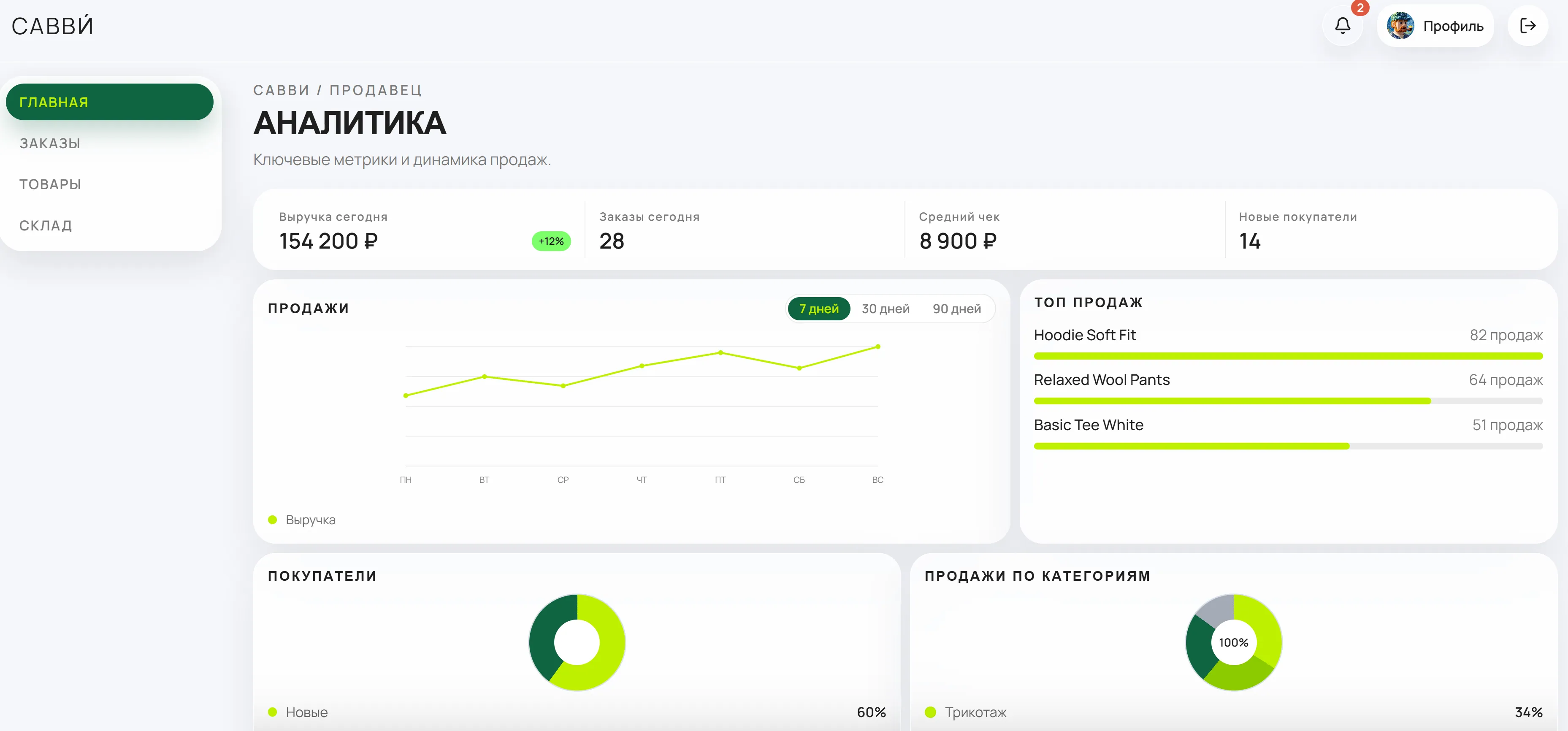 Savvy — кабинет продавца